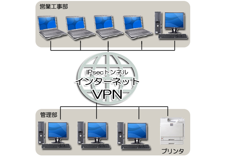 分散していた社内業務を各部門毎に一元管理
