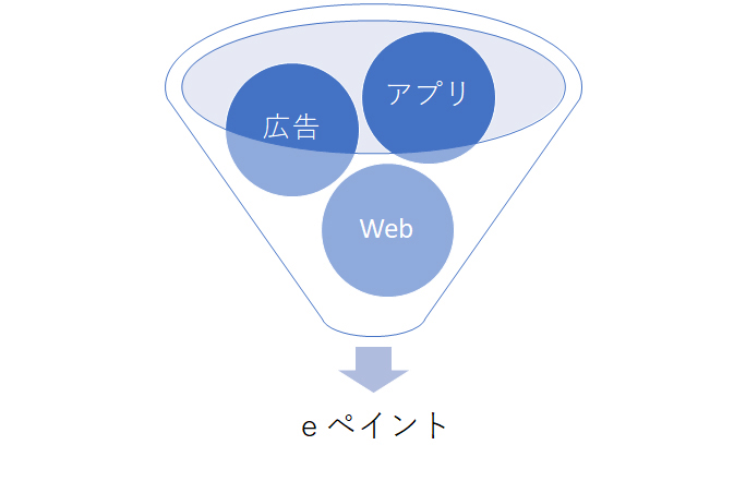 塗装店Webアプリ「eペイント」 工事受注支援集客サイト 塗装店Webアプリ「eペイント」 戸建て住宅Web見積 工事受注支援サービス