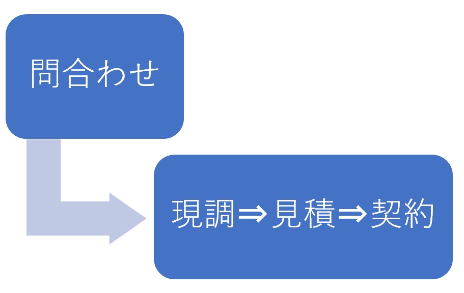 eペイント運用