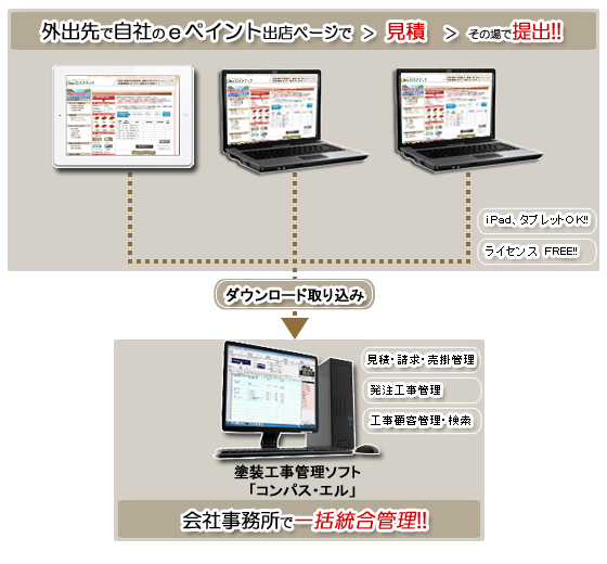 eペイント・現場営業見積 eペイント・現場営業見積