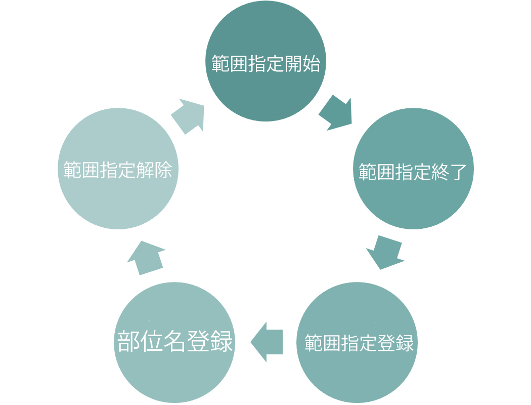 塗り替えたい部位を範囲指定