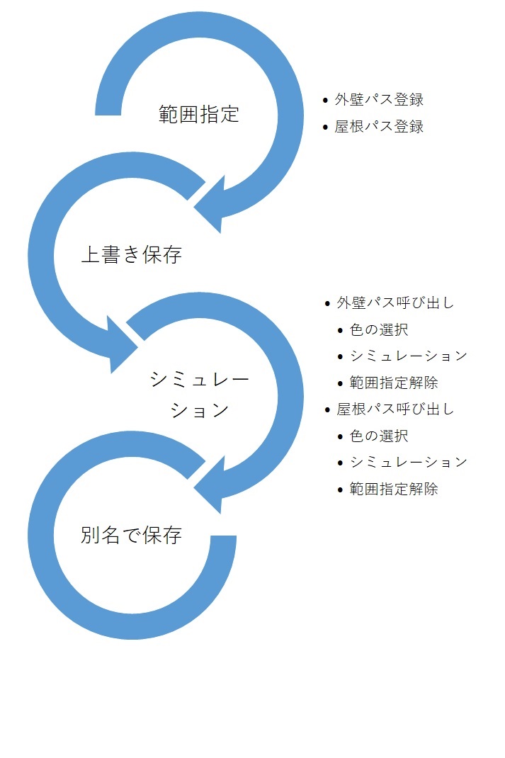 こんな流れで簡単にシミュレーション！