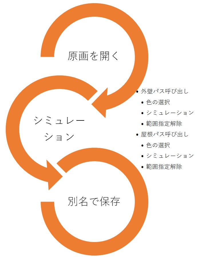 こんな流れで簡単にシミュレーション！