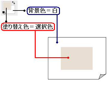 塗り替え色パレット