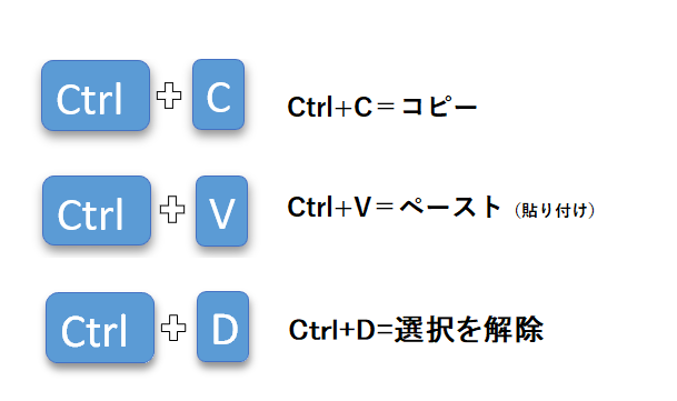 ショートカット