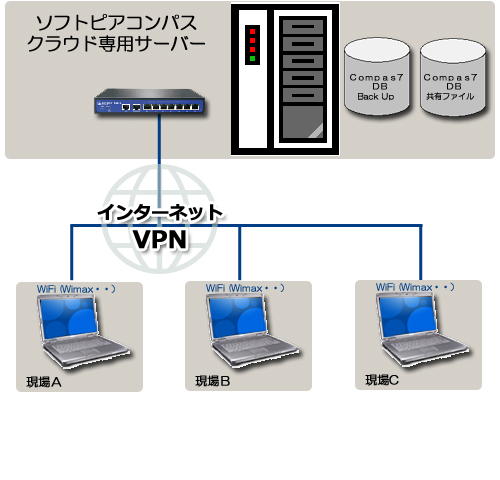 事例① ノートパソコン３台