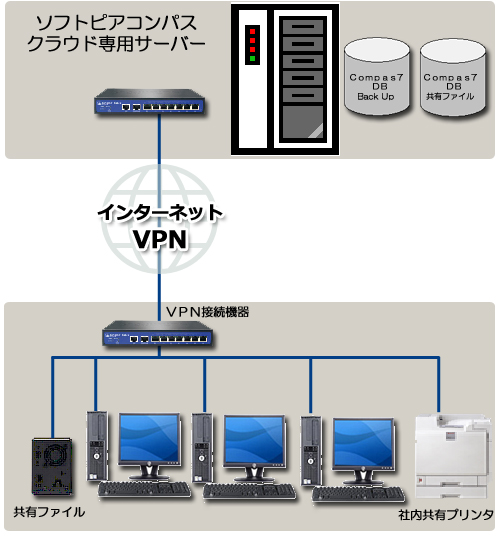 Compas－7（コンパス・セブン）　究極の塗装工事総合管理システム・サーバー版