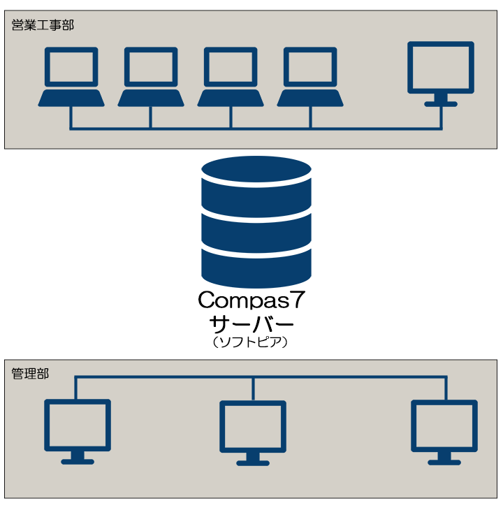 社内部門ごとの分散データを一元管理化した事例
